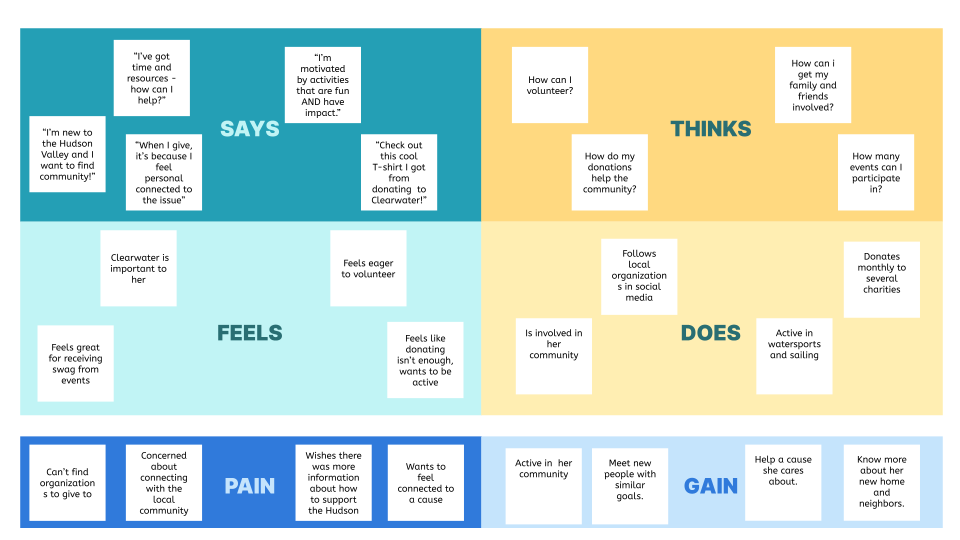 Clearwater empathy map