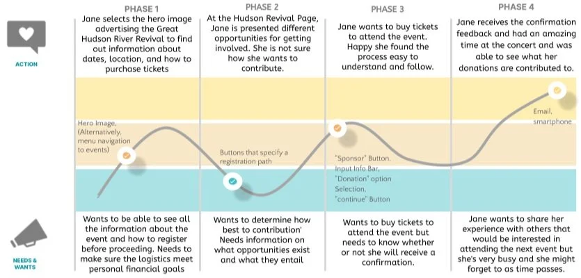 Clearwater user journey map