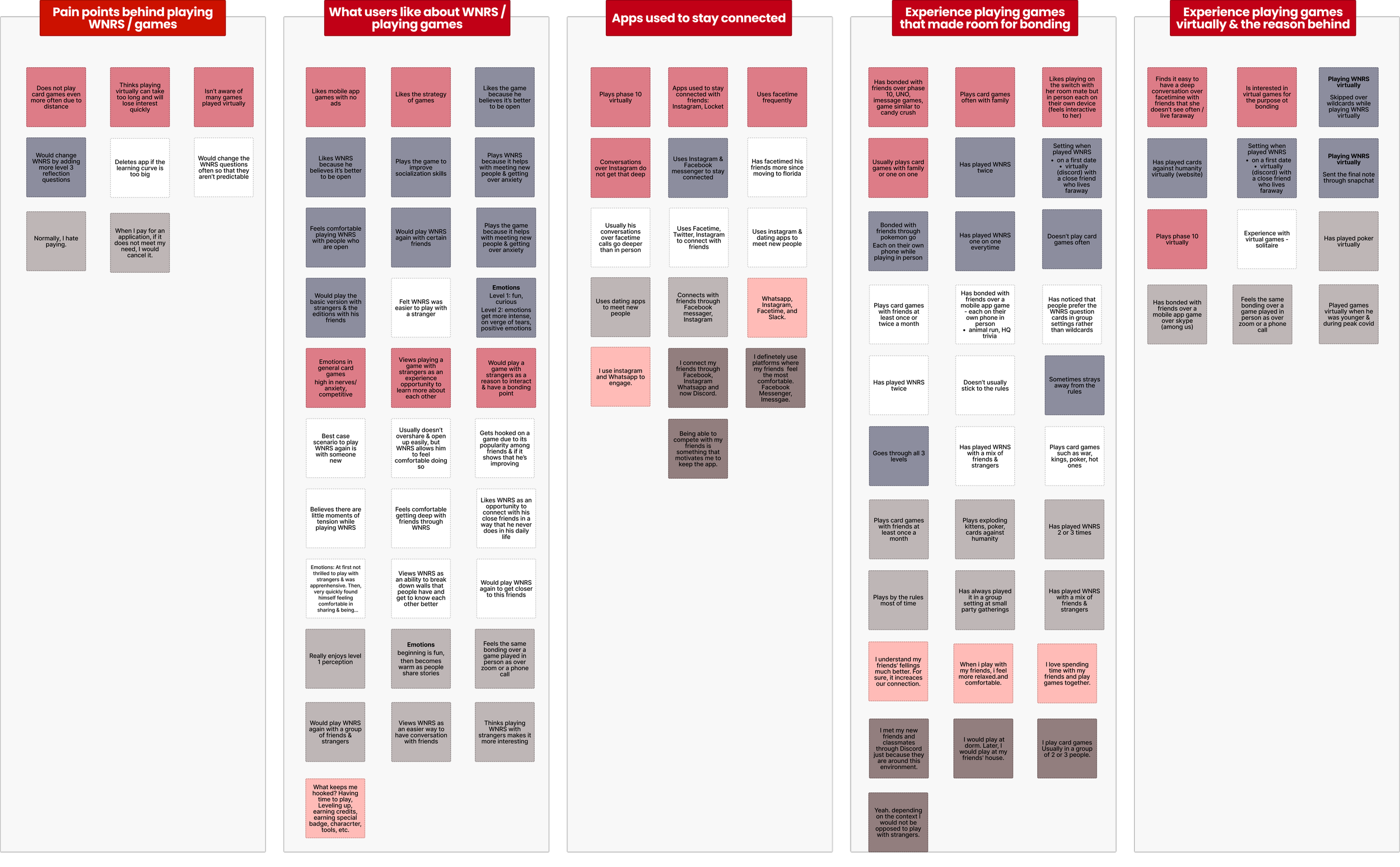 Affinity diagram for WNRS research